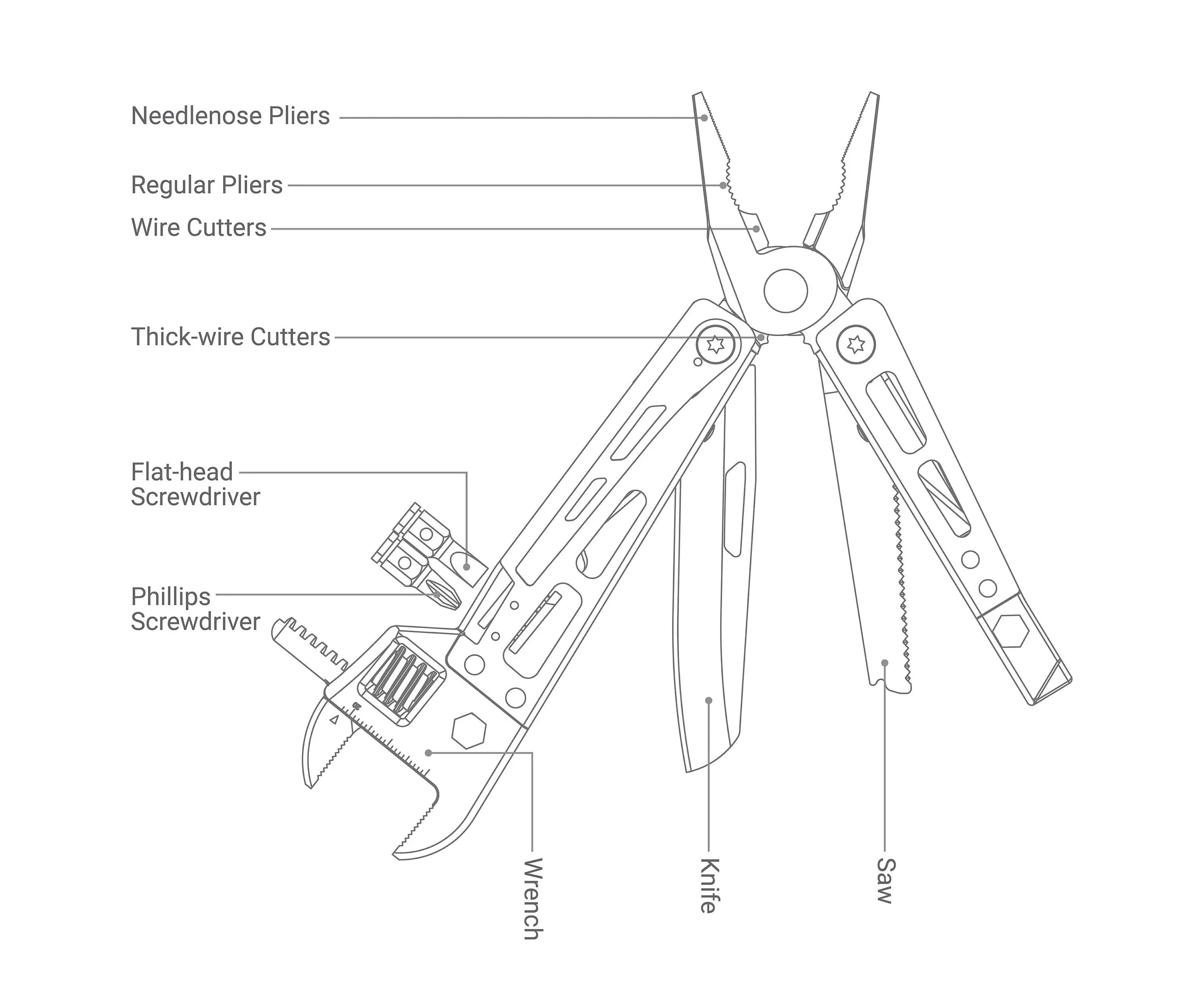 RECON GS2U Genuine NexTool 9 in 1 Multi Tool with Adjustable wrench.